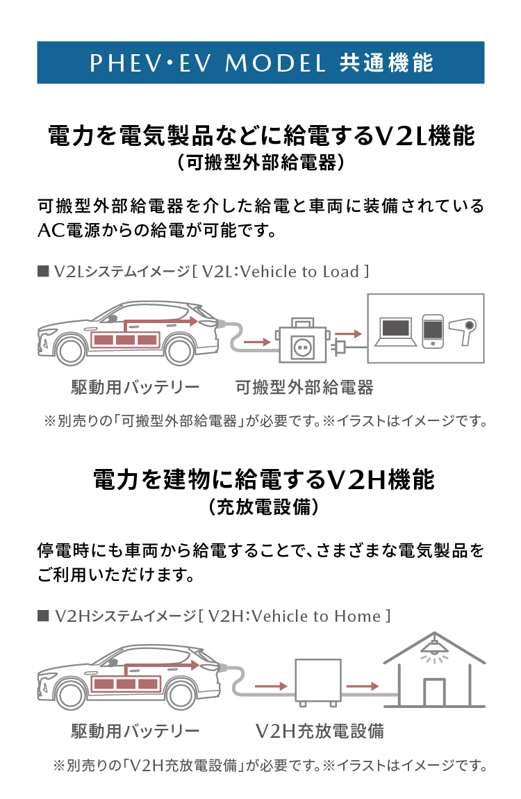 R-EV・EV MODEL・PHEV 共通機能