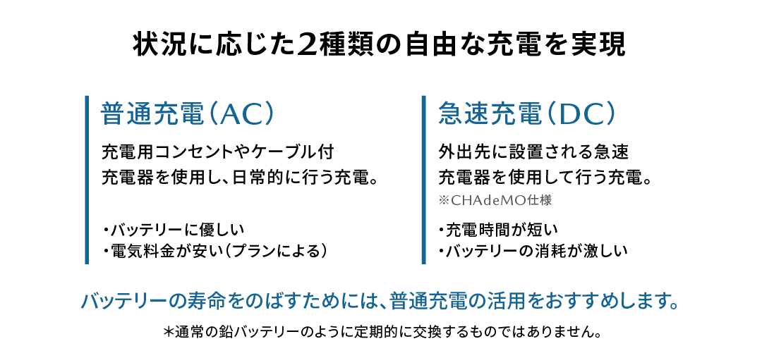 状況に応じた2種類の自由な充電を実現