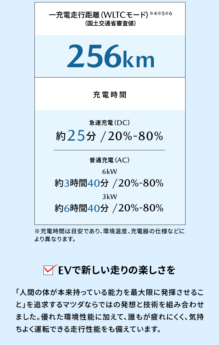 EV MODELとは？ | EVで新しい走りの楽しさを