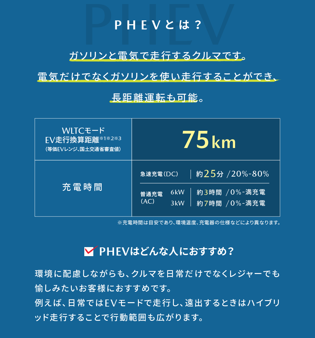 PHEVとは？ | PHEVはどんな人におすすめ？