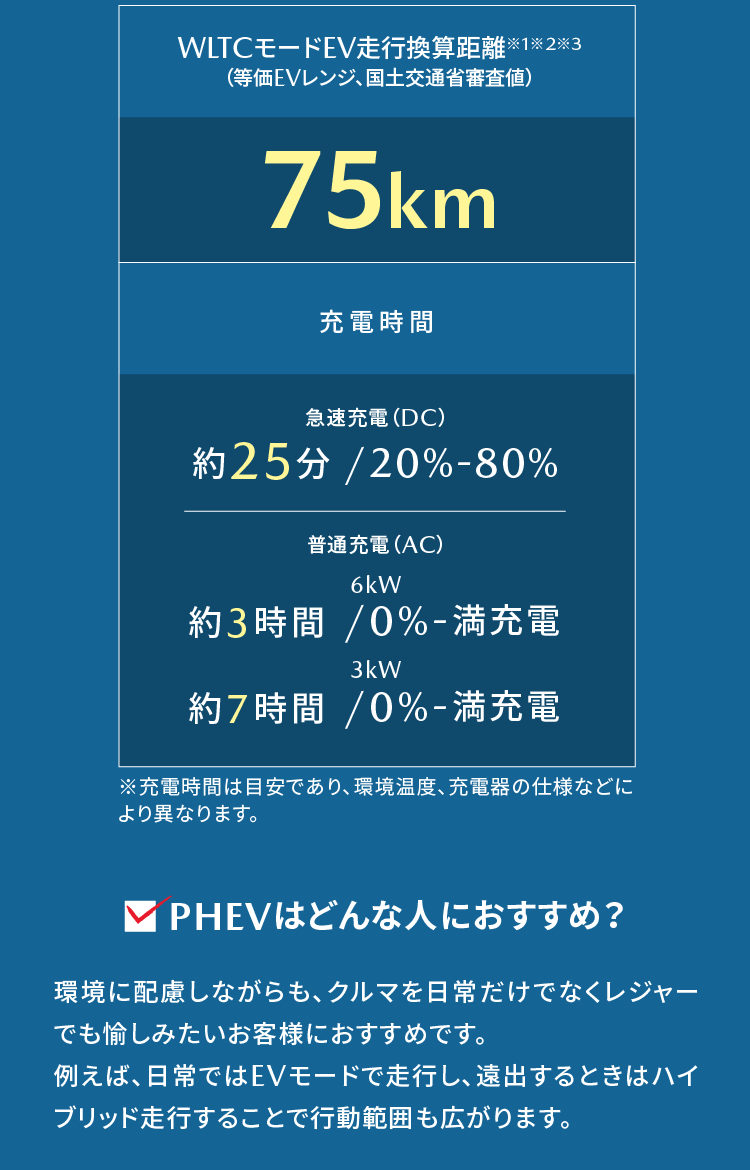 PHEVとは？ | PHEVはどんな人におすすめ？