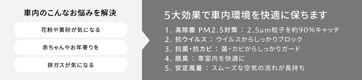 5大効果で車内環境を快適に保ちます