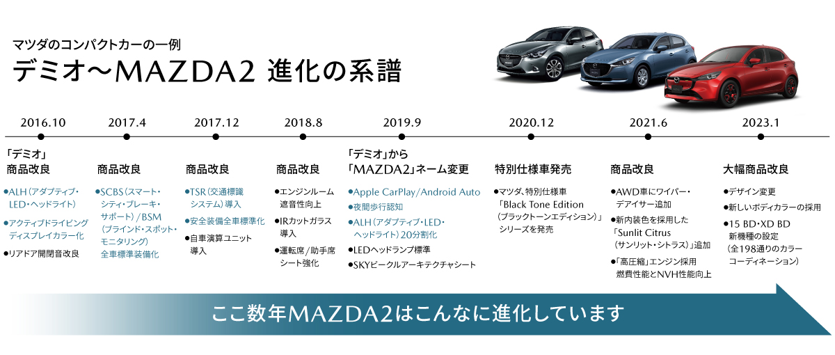 最新マツダ車の賢い買い方