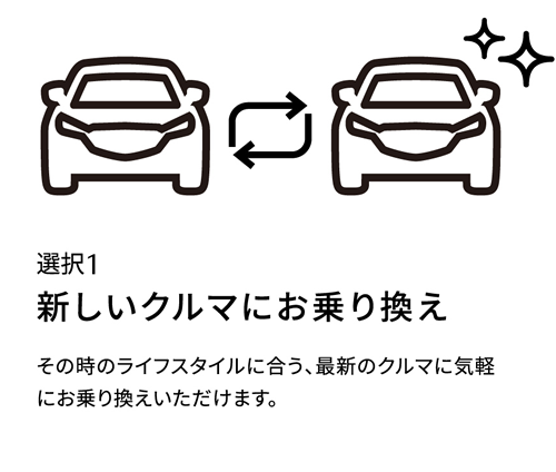 選択1 | 新しいクルマにお乗り換え / その時のライフスタイルに合う、最新のクルマに気軽にお乗り換えいただけます。