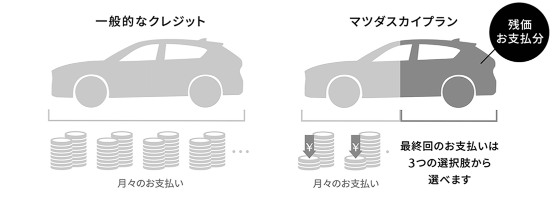 最新マツダ車の賢い買い方